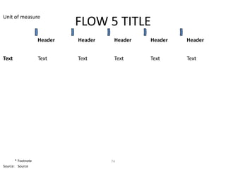 Unit of measure
                             FLOW 5 TITLE
                    Header   Header    Header   Header   Header


Text                Text     Text      Text     Text     Text




       * Footnote                     74
Source: Source
 