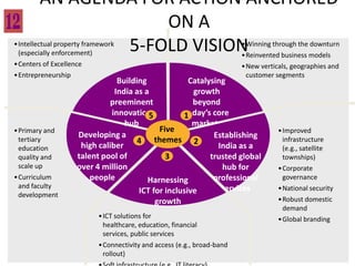 AN AGENDA FOR ACTION ANCHORED
                    ON A
                5-FOLD VISION
•Intellectual property framework
 (especially enforcement)
                                                                        •Winning through the downturn
                                                                        •Reinvented business models
•Centers of Excellence                                                  •New verticals, geographies and
•Entrepreneurship                                                        customer segments
                                Building             Catalysing
                               India as a             growth
                              preeminent              beyond
                              innovation 5         1today’s core
                                  hub                 markets
•Primary and                                Five                                   •Improved
                    Developing a                            Establishing
 tertiary                             4 themes 2                                    infrastructure
 education           high caliber                            India as a             (e.g., satellite
 quality and        talent pool of            3            trusted global           townships)
 scale up           over 4 million                            hub for              •Corporate
•Curriculum             people           Harnessing         professional            governance
 and faculty                                                  services             •National security
 development
                                      ICT for inclusive
                                           growth                                  •Robust domestic
                                                                                    demand
                           •ICT solutions for                                      •Global branding
                            healthcare, education, financial
                            services, public services
                           •Connectivity and access (e.g., broad-band
  740                       rollout)
 