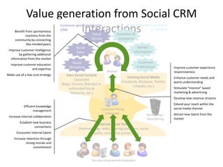 Value generation from Social CRM
                       interactions
     Benefit from spontaneous
             reactions from the
                                   Customer-generated Social
                                   CRM
                                                      Social
                                                                              Market reactions on brand

                                                                        Questions &
                                                                                             or industry

     community by connecting                         Service            complaints
              like-minded peers
                                            Social                                     Market
 Improve customer intelligence
                                            Sales                                   Information
        by gathering additional
  information from the market
                                         Social                                         Customer
  Improve customer education
                                        Marketing                                      Preferences          Improve customer experience
                and expertise
                                                                 Market                                     responsiveness
Make use of a low-cost strategy       Own Social Content
                                                                                Existing Social Media       Enhance customer needs and
                                           Corporate
                                                                            (Facebook, MySpace, Twitter,    wants understanding
                                   Blogs, Forums, Branded or
                                                                                    Linkedin, etc.)         Stimulate “interest” based
                                       unbranded Social
                                        Networks, etc.)                                                     marketing & advertising
                                                                                                            Develop new revenue streams
                                                                                                            Extend your reach within the
           Efficient knowledge
                                                             Customer-facing                                social media channel
                  management
                                                                employee                     Monitoring /   Attract new talent from the
 Increase internal collaboration
                                                                                             Data Mining    market
         Establish new business
                                                           Internal Social Tools
                    connections
                                              (Internal blogs, wikis, sharing platforms, social
      Encounter internal talent                      networks, innovation portal, etc.)
    Increase retention through
            strong morale and
                  commitment


                                                       Socially-empowered employees
 