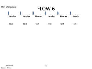Unit of measure
                              FLOW 6
           Header   Header   Header        Header   Header   Header


           Text     Text     Text          Text     Text     Text




       * Footnote                     75
Source: Source
 