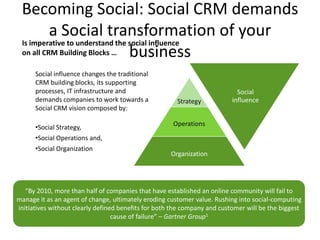 Becoming Social: Social CRM demands
          a Social transformation of your
 Is imperative to understand the social influence
 on all CRM Building Blocks …    business
      Social influence changes the traditional
      CRM building blocks, its supporting
      processes, IT infrastructure and                                      Social
      demands companies to work towards a              Strategy           influence
      Social CRM vision composed by:

                                                     Operations
      •Social Strategy,
      •Social Operations and,
      •Social Organization
                                                     Organization




   “By 2010, more than half of companies that have established an online community will fail to
manage it as an agent of change, ultimately eroding customer value. Rushing into social-computing
initiatives without clearly defined benefits for both the company and customer will be the biggest
                                  cause of failure” – Gartner Group1
 