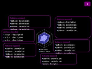 1

                               Title
       Actions needed
                                                   Actions needed
       •action : description
                                                   •action : description
       •action : description
                                                   •action : description
       •action : description
                                                   •action : description
       •action : description
                                                   •action : description
Actions needed
•action : description
•action : description
•action : description
                                               Actions needed
 Actions needed                                •action : description
 •action : description                         •action : description
                               with action
 •action : description         without action
                                               •action : description
 •action : description                         •action : description
 •action : description           Actions needed
                                 •action : description
                                 •action : description
                                • action : description
 