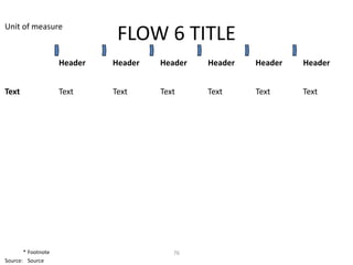 Unit of measure
                              FLOW 6 TITLE
                    Header   Header   Header   Header   Header   Header


Text                Text     Text     Text     Text     Text     Text




       * Footnote                        76
Source: Source
 