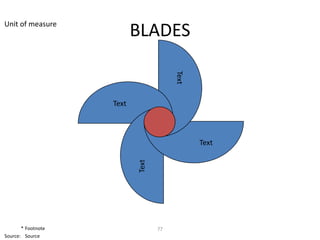 Unit of measure
                           BLADES




                                       Text
                    Text



                           Text               Text




       * Footnote                 77
Source: Source
 