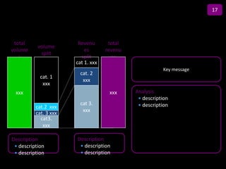 17

                                    Title
 total                  Revenu       total
           volume
volume                     es       revenu
            split
   s                     split        es
                       cat 1. xxx
                                                        Key message
                         cat. 2
            cat. 1
                          xxx
             xxx
 xxx                                 xxx     Analysis
                                              • description
                         cat 3.               • description
          cat.2 xxx
                          xxx
          cat. 3 xxx
            cat3.
             xxx

Description            Description
 • description          • description
 • description          • description
 