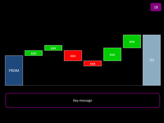 18

                    Title

                                         xxx
             xxx
       xxx                         xxx
                   xxx
                                               TO
                             xxx
FROM




                    Key message
 