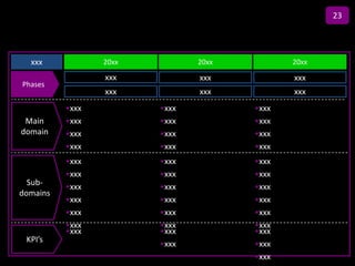 23

                        Title
  xxx            20xx           20xx          20xx
                 xxx            xxx           xxx
Phases
                 xxx            xxx           xxx
          •xxx          •xxx           •xxx
 Main     •xxx          •xxx           •xxx
domain    •xxx          •xxx           •xxx
          •xxx          •xxx           •xxx
          •xxx          •xxx           •xxx
          •xxx          •xxx           •xxx
  Sub-    •xxx          •xxx           •xxx
domains
          •xxx          •xxx           •xxx
          •xxx          •xxx           •xxx
          •xxx          •xxx           •xxx
          •xxx          •xxx           •xxx
 KPI’s
                        •xxx           •xxx
                                       •xxx
 
