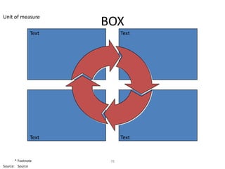 Unit of measure
                       BOX
                Text         Text




                Text         Text



       * Footnote       78
Source: Source
 