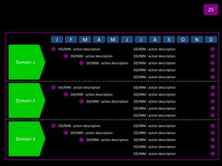 25

                                        Title
           J          F       M        A       M        J        J       A        S       O   N   D
               DD/MM : action description                    DD/MM : action description
                      DD/MM : action description             DD/MM : action description
Domain 1                        DD/MM : action description   DD/MM : action description
                                                             DD/MM : action description
                                                             DD/MM : action description

               DD/MM : action description                    DD/MM : action description
                      DD/MM : action description             DD/MM : action description
Domain 2                        DD/MM : action description   DD/MM : action description
                                                             DD/MM : action description
                                                             DD/MM : action description

               DD/MM : action description                    DD/MM : action description
                      DD/MM : action description             DD/MM : action description
Domain 3                        DD/MM : action description   DD/MM : action description
                                                             DD/MM : action description
                                                             DD/MM : action description
 