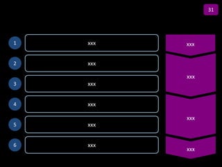 31

          Title
1   xxx           xxx


2   xxx

                  xxx
3   xxx


4   xxx

                  xxx
5   xxx


6   xxx
                  xxx
 