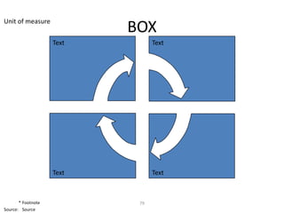 Unit of measure
                           BOX
                    Text         Text




                    Text         Text



       * Footnote           79
Source: Source
 
