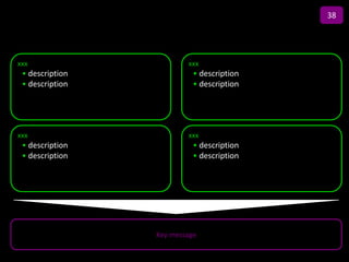 38

                 Title
xxx                      xxx
 • description             • description
 • description             • description




xxx                      xxx
 • description             • description
 • description             • description




                 Key message
 