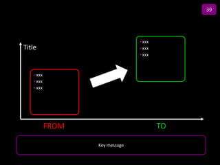 39

                 Title
                               •xxx
Title                          •xxx
                               •xxx



   •xxx
   •xxx
   •xxx




          FROM                        TO

                 Key message
 