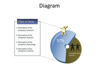 Diagram

  Title in here
1. Description of the
   company’s products

2. Description of the
   company’s business

3. Description of the          57%
   company’s technology

4. Description of the
   company’s contents
                                     Description of the
                                     contents
 