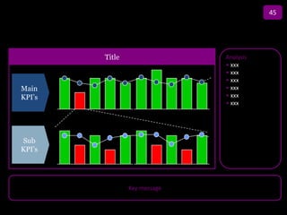 45

                Title
        Title                 Analysis
                              • xxx
                              • xxx
                              • xxx
Main                          • xxx
KPI’s                         • xxx
                              • xxx




Sub
KPI’s




                Key message
 