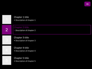 46

                                 Title
    Chapter 1 title
1   • Description of chapter 1


    Chapter 2 title
2   • Description of chapter 2


    Chapter 3 title
3   • Description of chapter 3


    Chapter 4 title
4   • Description of chapter 4


    Chapter 5 title
5   • Description of chapter 5
 