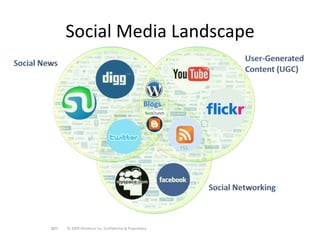 Social Media Landscape


                                                   Blogs




                                                           rss




807   © 2009 Omniture Inc, Confidential & Proprietary
 