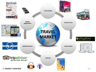 Travel Guides




                         Mobile
                                                         On-Site Tours
                       Applications




                                        TRAVEL
                                        MARKET
                      Web/Interactive                    Audio Guides




                                           Podcasts




02. MARKET OVERVIEW                                                      808
 