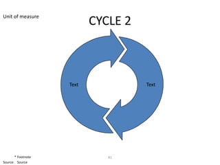 Unit of measure
                           CYCLE 2



                    Text             Text




       * Footnote             81
Source: Source
 