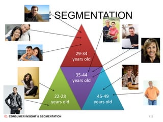 AGE SEGMENTATION


                                         29-34
                                        years old


                                         35-44
                                        years old


                             22-28                   45-49
                            years old               years old

03. CONSUMER INSIGHT & SEGMENTATION                             811
 
