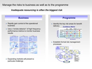 Manage the risks to business as well as to the programme

                             Inadequate resourcing is often the biggest risk


                                                                                                                                             Business                                                                                                                                                                                        Programme

     Rapidly gain control of the operational                                                                                                                                                                                                                                                       Identify the key risk areas for benefit
      business                                                                                                                                                                                                                                                                                       delivery     Confidence Matrix
     Use a “smoke detector” of high frequency                                                                                                                                                                                                                                                                                                                 Ops              Mngmt        Integration
                                                                                                                                                                                                                                                                                                                                                                                                         Implementation


                                                                                                                                                                                                                                                                                                                                                                                                                 
                                                                                                                                                                                                                                                                                                                                                              System           Systems         Testing


      performance metrics to monitor business




                                                                                                                                                                                                                                                                                                            Control Elements
                                                                                                                                                                                                                                                                                                                                  Scope/Plans



      results
                                                                                                                                                                                                                                                                                                                                  Quality                                       ?                               ?
                                                                                                                                                                                                                                                                                                                                  Resource                                                                     ?
                             Key indicator

        New customers per year (‘000)
                                          Benefits Reporting - Business Performance Dashboard
                                                          MARKET SHARE
                                                                                     Was     Is
                                                                                    (1998) (1999)
                                                                                        43.5                x
                                                                                                                    Has to be
                                                                                                                     (2000)
                                                                                                                                     x       Revenue (£k)
                                                                                                                                                           Key indicator
                                                                                                                                                                           GENERAL
                                                                                                                                                                                    Was     Is
                                                                                                                                                                                   (1998) (1999)
                                                                                                                                                                                       x      x
                                                                                                                                                                                                   Has to be
                                                                                                                                                                                                    (2000)
                                                                                                                                                                                                       3,000
                                                                                                                                                                                                                            Key indicator

                                                                                                                                                                                                               Sales Headcount
                                                                                                                                                                                                                                          SALESFORCE
                                                                                                                                                                                                                                                            Was     Is
                                                                                                                                                                                                                                                           (1998) (1999)
                                                                                                                                                                                                                                                           1148   1140
                                                                                                                                                                                                                                                                             Has to be
                                                                                                                                                                                                                                                                              (2000)
                                                                                                                                                                                                                                                                                    825
                                                                                                                                                                                                                                                                                                                                 Communications
                                                                                                                                                                                                                                                                                                                                                               ?                 ?                              ?
        Multisales (%)                                                                      2               x                      5         Profit (£k)                               x      x        1,400   API per salesman (£k)                         40      44                 63
                                                                                                                                                                                                               % Salesforce above MESP                       35       x                      x
        Customers buying this year (%)                                                   4.4
                                                                                           D                x                      8         Non-Life Conversion Ratio (%)             D
                                                                                                                                                                                       x      x           33                                                  D

        Non-regulatory Complaints                                                       900                 x                        x
                                                                                                                                             Average number of products held
                                                                                                                                                                                       1      2            5
                                                                                                                                                                                                                                  Target
                                                                                                                                                                                                               Average size of Sale (£API)
                                                                                                                                                                                                                                                             18
                                                                                                                                                                                                                                                            250
                                                                                                                                                                                                                                                                      x
                                                                                                                                                                                                                                                                    340             500
                                                                                                                                                                                                                                                                                             x
                                                                                                                                                                                                                                                                                                                                                                                Work Elements
                                                                                                                                             per customer
                                                                                                                                             Total number of policies (k)                                388   Error-free Factfinds and
        Conversion Ratio (%)                                                                x               x                        x                                              300     300                                                              25      64                 95
                                                                                                                                                                                                               Proposals (%)                                                                                                                                                                                     SB.1998.DM2/2
                                                                                                                                             Number of leads from Sales and
                                                                                                                                                                                       x      x           15   Sales force turnover rate (% p.a.)            34      25                  7
                                                                                                                                             Collections per month (k)


                             Cumulative
                                                                   REVENUE

                                                                               By product
                                                                                             Breakdown
                                                                                                                                                                     PERFORMANCE
                                                                                                                                                           Key indicator
                                                                                                                                                                                    Was     Is
                                                                                                                                                                                   (1998) (1999)
                                                                                                                                                                                                   Has to be
                                                                                                                                                                                                    (2000)
                                                                                                                                                                                                                         Total Headcount
                                                                                                                                                                                                                                           HEADCOUNT
                                                                                                                                                                                                                                                               Breakdown                            Establish formal risk management
             50000
                                                                                                                                             Head Office Headcount                   869    733         561


                                                                                                                                                                                                                                                                                                     processes
                                                                                                                            Protection
             45000
                                                                                                                                                                                                                  5000
                                                                                                                                                                                                                                          Actual
                                                                                                                            Investment
             40000                                                                                                                                                                                                                        Budget
             35000                                                                                      Sample              Saving
                                                                                                                                             Average time to issue policy (days)      33     30           5       4000
                                                                                                                                                                                                                                                                               Sales
             30000                                                                                                          Pension
        £k




             25000                                                                                                          Mortgage                                                                              3000
                                                                                                                                                                                                                                                                                Collection
             20000
                                                                  Actual
                                                                                                                                             Average time to pay claim (days)        5.5
                                                                                                                                                                                       D    2.5          1.5
                                                                                                                                                                                                                  2000
             15000
                                                                               By segment                                                                                                                                                                                      Head
             10000                                                                                                                                                                                                                                                             Office
                                                                  Budget
             5000                                                                                                           Target
                                                                                                                                             Cost of Head Office (£k)              60,609     x            x      1000

                 0                                                                                                          Segments
                                                                                                                                                                                                                    0
                     J   F   M    A   M   J       J       A   S   O   N    D                            Sample              Non-target       Cost of Overtime (£k)                 1320     540         360              J F M A M J J A S O N D
                                                                                                                            Segments


                                                                                                                                             Calls answered (%)                       82     87          95                                                                                                Risk                                              Risk
                                                                                                                                                                                                                                                                                                                                        Risk             Assessment
                             LAPSES                                                      CHURN                                                                        COLLECTIONS                                                        SERVICE LEVEL                                                    Control                   Identification             &
                                 Value of                                                   Value of churn                                                                          Was     Is     Has to be                           Cost savings realised
                                  lapses
                                                                                                                                                           Key indicator           (1998) (1999)    (2000) x
                                                                                                                                                                                                                         20000

                                                                                                                                                                                                                                             Head Office
                                                                                                                                                                                                                                                                                                        Framework                                        Prioritisation
                                                                                                                                             Collections Headcount                 2500       x         774
         3                                                                      3                                                                                                                                        15000               Field Ops
                                                                      IB                                                        IB
                         Sample                                                             Sample                                           Total cost of collection (£k)                                                                   Collections
                                                                      OB                                                        OB                                                 43,200     x       29,000                                                                                                                                                                    Developin
                                                                                                                                                                                                                   £k




         2                                                                      2                                                                                                                                        10000
                                                                                                                                             Debits collected (%)                     96      x         100                                                                                                                                                                     g the Risk
         1                                                                      1
                                                                                                                                             Average number of calls per
                                                                                                                                                                                      33      x          60
                                                                                                                                                                                                                          5000                                                                                                                                 Risk               Profile          Project
                                                                                                                                             collector per day
                                                                                                                                                                                                                                                                                                                                                              Review            Modelling       Categorisation
                                                                                                                                             Number of collectable households      1.2MM      x       0.6MM                  0
         0
             J   F       M   A    M   J       J       A       S   O    N   D
                                                                                0
                                                                                    J   F   M   A   M   J       J   A   S   O    N       D                                                                                       M A M J J A S O N D J F M A M J J A S O N D                                                                                                        &
                                                                                                                                                                                                                                              1999                    2000                                                                                                      Simulation


                                                                                                                                                                                                                                                                                                                               Integrated                                                    Input to:
                                                                                                                                                                                                                                                                                                                                                                                              Rate of return
                                                                                                                                                                                                                                                                                                         Monitor
                                                                                                                                                                                                                                                                                                                                with the           Risk
                                                                                                                                                                                                                                                                                                                                 Project         Mitigation
                                                                                                                                                                                                                                                                                                                                                                          Contingency           for business
                                                                                                                                                                                                                                                                                                         & report                                                          Planning
                                                                                                                                                                                                                                                                                                                                 Control         Planning                                       case
                                                                                                                                                                                                                                                                                                                                                                                              Project strategy
                                                                                                                                                                                                                                                                                                                                  Cycle
     Expanding markets will present a                                                                                                                                                                                                                                                                                                                                                        Methods for
                                                                                                                                                                                                                                                                                                                                                                                                project scoping
                                                                                                                                                                                                                                                                                                                                                                                              Contingency

      particular challenge                                                                                                                                                                                                                                                                                                                               Take Action
                                                                                                                                                                                                                                                                                                                                                                                                requirements
 