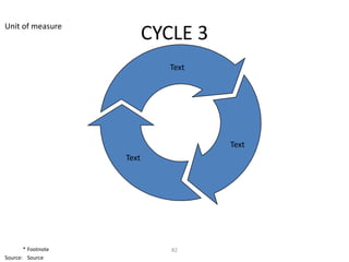Unit of measure
                           CYCLE 3
                              Text




                                     Text
                    Text




       * Footnote             82
Source: Source
 