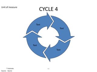 Unit of measure
                           CYCLE 4

                       Text
                                      Text




                    Text
                                   Text




       * Footnote             83
Source: Source
 