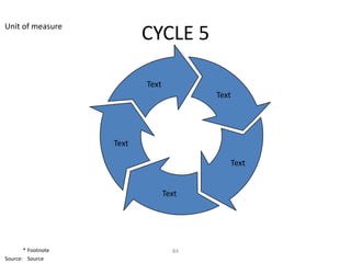 Unit of measure
                           CYCLE 5

                           Text
                                         Text




                    Text

                                            Text


                                  Text




       * Footnote                   84
Source: Source
 