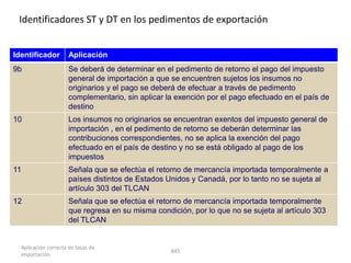 Identificadores ST y DT en los pedimentos de exportación


Identificador         Aplicación
9b                    Se deberá de determinar en el pedimento de retorno el pago del impuesto
                      general de importación a que se encuentren sujetos los insumos no
                      originarios y el pago se deberá de efectuar a través de pedimento
                      complementario, sin aplicar la exención por el pago efectuado en el país de
                      destino
10                    Los insumos no originarios se encuentran exentos del impuesto general de
                      importación , en el pedimento de retorno se deberán determinar las
                      contribuciones correspondientes, no se aplica la exención del pago
                      efectuado en el país de destino y no se está obligado al pago de los
                      impuestos
11                    Señala que se efectúa el retorno de mercancía importada temporalmente a
                      países distintos de Estados Unidos y Canadá, por lo tanto no se sujeta al
                      artículo 303 del TLCAN
12                    Señala que se efectúa el retorno de mercancía importada temporalmente
                      que regresa en su misma condición, por lo que no se sujeta al artículo 303
                      del TLCAN


  Aplicación correcta de tasas de
                                                   845
  importación
 