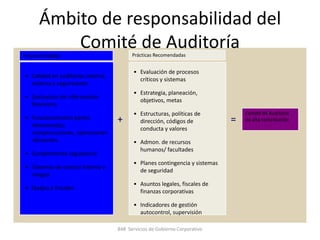 Ámbito de responsabilidad del
           Comité de Auditoría
Prácticas Exigidas                           Prácticas Recomendadas


                                             • Evaluación de procesos
 • •Calidad en auditorias interna,
      Calidad en auditorías interna,
                                               críticos y sistemas
    externa yyseguimiento
      externa seguimiento

   • Evaluacion de informacion               • Estrategia, planeación,
 • Evaluación de información
     financiera                                objetivos, metas
   financiera
  • Funcionamiento partes relac. ,
                                             • Estructuras, políticas de            Comité de Auditoría
     compensaciones, operaciones
 • Funcionamiento partes
     relevantes
   relacionadas,
                                       +       dirección, códigos de            =   de alta contribución
                                               conducta y valores
   •compensaciones, operaciones
      Cumplimiento regulatorio
    relevantes                               • Admon. de recursos
  • Sistemas de control interno y
    riesgos                                    humanos/ facultades
 • Cumplimiento regulatorio
   • Quejas y fraudes                        • Planes contingencia y sistemas
 • Sistemas de control interno y
                                               de seguridad
   riesgos
                                             • Asuntos legales, fiscales de
 • Quejas y fraudes
                                               finanzas corporativas

                                             • Indicadores de gestión
                                               autocontrol, supervisión

                                       848 Servicios de Gobierno Corporativo
 