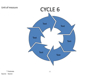 Unit of measure
                            CYCLE 6

                              Text
                                                 Text



                    Text
                                                        Text



                           Text
                                          Text




       * Footnote                    85
Source: Source
 