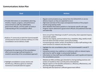 Communications Action Plan


                         Goal                                                                  Actions

                                                          •   Regular communications (e.g. memo) from the SCIOs/CCIO on service
1. Provide information on consolidation planning,             delivery impacts as they are expected to occur
  timeline, impacts, progress, and performance            •   High-level overview of the scope and expected timeline of the project -
  measurement to staff, key stakeholders,                     shared using existing media
  government officials, and the public to build an        •   More detailed information posted on a Secretariat-specific wiki page
  understanding of the consolidation effort               •   Progress reports delivered to government officials and published internally
                                                              and externally

                                                          •   Semi-annual Town Meetings to build IT community, share expected impacts,
                                                              and provide updates
2. Build an IT community at both the Commonwealth
                                                          •   Informal, but regular, communications (e.g. newsletter, blog, weekly email)
  and Secretariat-levels to develop staff buy-in in the
                                                              from the SCIO and CCIO to foster community building
  consolidation service delivery model
                                                          •   Functional groups and/or centers of excellence to allow staff working in the
                                                              same functions to network and share ideas
                                                          •   Highlight the role consolidation plays in the Commonwealth’s overall IT
                                                              strategy
3. Emphasize the importance of the consolidation
                                                          •   Interactive sessions (e.g. webinars or conference calls) on relevant topics,
  effort and encourage staff participation to
                                                              with time for staff to weigh in and provide feedback
  establish ownership of the consolidated approach
                                                          •   Information on how staff input and feedback was used to guide and improve
                                                              the consolidation process
                                                          •   Website (on Wiki and Mass.gov) devoted to sharing leading practices and
4. Highlight consolidation success  stories and               centers of excellence that currently exist at Secretariats
  benefits (e.g. efficiency gains) to maintain            •   Regular reports on the benefits achieved (i.e. efficiency, effectiveness, and
  momentum and build external support                         security) through consolidation
                                                          •   Teaming with the Governor’s efficient government efforts
 