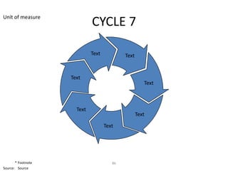 Unit of measure
                             CYCLE 7

                             Text           Text


                    Text
                                                      Text



                      Text
                                                   Text

                                    Text




       * Footnote                      86
Source: Source
 