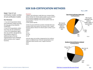 SOX SUB-CERTIFICATION METHODS
                                                                                                                                                                           May 6, 2009
  Issue—Type of sub-
                                                          Question                                                                            Type of Sub-Certification Mode Used
  certification model, number                             1) Which sub-certification model does your company follow                                    % of Respondents
  of sub-certification models                             (please indicate the relevant option number as your answer)?
                                                          a) mirroring the language of the CEO/CFO certification                                                                       Mirroring the
  Key Takeaways                                           b) mirroring the language of the external auditor's letter of                                                              language of the
                                                          representation                                                                                                                 external
  • 7 out of 14 respondents follow                        c) other (please specify)                                                                                                 auditor's letter of
  sub-certification model mirroring                                                                                           Mirroring the
                                                                                                                                                                                      representation
  the language of the CEO/CFO                             2) How may sub-certifications (number of people) does your        language of the
                                                                                                                                                                                            7%
  certification.                                          company collect each quarter from business units / support           CEO/CFO
                                                          functions (please indicate the relevant option number as your       certification
  • 4 out of 14 respondents collect
                                                          answer)?                                                                50%
  more than 20 sub-certifications.                        a) None                                                                                                                   Other
  • 9 out of 14 respondents agree                         b) <5                                                                                                                     29%
  that sub-certifiers (designated by                      c) 5-14
  the certifiers) require an                              d) 14-20                                                                                                 N/A
  additional layer of formal                              e) >20                                                                                                   14%                      N=14
  representations from individuals
                                                          3) Do the above sub-certifiers (designated by the certifiers)
  within business units / support
                                                          require an additional layer of formal representations from
  functions.                                              individuals within business units / support functions?
                                                                                                                                         Number of Sub-Certifications Collected
                                                          a) Yes
                                                                                                                                                  % of Respondents
                                                          b) No

                                                                                                                                        None or N/A
                                                                                                                                           21%                              More than 20
                                                                                                                                                                               29%




                                                                                                                                        5-14
                                                                                                                                        21%
                                                                                                                                                                            14-20
                                                                                                                                                                            29%

                                                                                                                                                                                         N=14

© 2009 The Corporate Executive Board Company. All Rights Reserved.                                                        Click here to access the discussion thread                               863
 