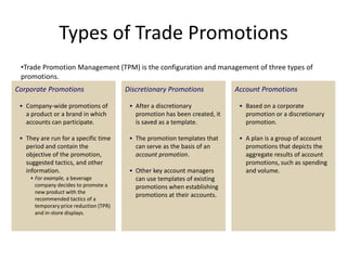 Types of Trade Promotions
 •Trade Promotion Management (TPM) is the configuration and management of three types of
 promotions.
Corporate Promotions                     Discretionary Promotions            Account Promotions

 • Company-wide promotions of             • After a discretionary             • Based on a corporate
   a product or a brand in which            promotion has been created, it      promotion or a discretionary
   accounts can participate.                is saved as a template.             promotion.

 • They are run for a specific time       • The promotion templates that      • A plan is a group of account
   period and contain the                   can serve as the basis of an        promotions that depicts the
   objective of the promotion,              account promotion.                  aggregate results of account
   suggested tactics, and other                                                 promotions, such as spending
   information.                           • Other key account managers          and volume.
     • For example, a beverage              can use templates of existing
       company decides to promote a         promotions when establishing
       new product with the
                                            promotions at their accounts.
       recommended tactics of a
       temporary price reduction (TPR)
       and in-store displays.
 