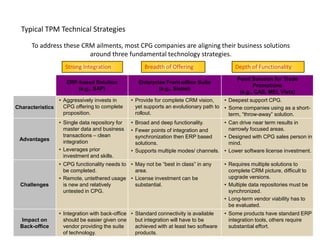 Typical TPM Technical Strategies

      To address these CRM ailments, most CPG companies are aligning their business solutions
                         around three fundamental technology strategies.
                   Strong Integration                Breadth of Offering                    Depth of Functionality
                                                                                             Point Solution for Trade
                    ERP-based Solution             Enterprise Front-office Suite
                                                                                                    Promotions
                        (e.g., SAP)                        (e.g., Siebel)
                                                                                              (e.g., CAS, MEI, Vista)
                • Aggressively invests in       • Provide for complete CRM vision,     • Deepest support CPG.
Characteristics   CPG offering to complete        yet supports an evolutionary path to • Some companies using as a short-
                  proposition.                    rollout.                               term, “throw-away” solution.
                 • Single data repository for   • Broad and deep functionality.      • Can drive near term results in
                   master data and business     • Fewer points of integration and      narrowly focused areas.
                   transactions – clean           synchronization then ERP based     • Designed with CPG sales person in
 Advantages        integration                    solutions.                           mind.
                 • Leverages prior              • Supports multiple modes/ channels. • Lower software license investment.
                   investment and skills.
                 • CPG functionality needs to • May not be “best in class” in any       • Requires multiple solutions to
                   be completed.                area.                                     complete CRM picture, difficult to
                 • Remote, untethered usage • License investment can be                   upgrade versions.
 Challenges        is new and relatively        substantial.                            • Multiple data repositories must be
                   untested in CPG.                                                       synchronized.
                                                                                        • Long-term vendor viability has to
                                                                                          be evaluated.
                 • Integration with back-office • Standard connectivity is available    • Some products have standard ERP
 Impact on         should be easier given one     but integration will have to be         integration tools, others require
 Back-office       vendor providing the suite     achieved with at least two software     substantial effort.
                   of technology.                 products.
 