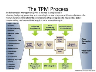 The TPM Process
Trade Promotion Management (TPM) is defined as the process of
planning, budgeting, presenting and executing incentive programs which occur between the
manufacturer and the retailer to enhance sales of specific products. To provide a better
understanding, we have outlined a typical trade promotions cycle:




                                                                            See Appendix for Process Step Details
 