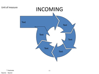 Unit of measure
                           INCOMING
                    Text
                                                      Text


                            Text
                                                             Text


                                   Text
                                               Text




       * Footnote                         88
Source: Source
 
