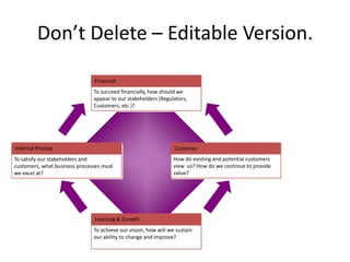 Don’t Delete – Editable Version.

                               Financial
                               To succeed financially, how should we
                               appear to our stakeholders (Regulators,
                               Customers, etc.)?




Internal Process                                                 Customer
To satisfy our stakeholders and                                  How do existing and potential customers
customers, what business processes must                          view us? How do we continue to provide
we excel at?                                                     value?




                               Learning & Growth
                               To achieve our vision, how will we sustain
                               our ability to change and improve?
 