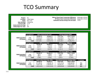 TCO Summary




888
 
