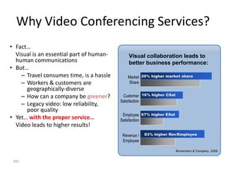 Why Video Conferencing Services?
• Fact…
  Visual is an essential part of human-       Visual collaboration leads to
  human communications                        better business performance:
• But…
    – Travel consumes time, is a hassle      Market 20% higher market share
    – Workers & customers are                Share
      geographically-diverse
    – How can a company be greener?        Customer 16% higher CSat
                                          Satisfaction
    – Legacy video: low reliability,
      poor quality
                                           Employee 67% higher ESat
• Yet… with the proper service…           Satisfaction
  Video leads to higher results!
                                           Revenue /   83% higher Rev/Employee
                                           Employee

                                                                      Brockmann & Company, 2008


 891
 