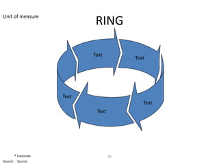 Unit of measure
                            RING

                           Text
                                        Text




                    Text
                                           Text
                            Text




       * Footnote                  90
Source: Source
 