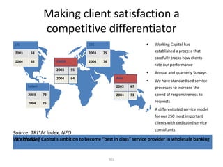 Making client satisfaction a
                competitive differentiator
 US                                CEE                           •   Working Capital has
 2003    58                        2003   75                         established a process that
                                                                     carefully tracks how clients
 2004    65          EMEA          2004   76
                                                                     rate our performance
                     2003   55
                                                                 •   Annual and quarterly Surveys
                     2004   64                       Asia
                                                                 •   We have standardised service
        Latam                                        2003   67       processes to increase the
        2003    72                                   2004   73       speed of responsiveness to
        2004    75                                                   requests
                                                                 •   A differentiated service model
                                                                     for our 250 most important
                                                                     clients with dedicated service
                                                                     consultants
Source: TRI*M index, NFO
Worldwide" Capital’s ambition to become “best in class” service provider in wholesale banking
 It’s Working



                                               901
 