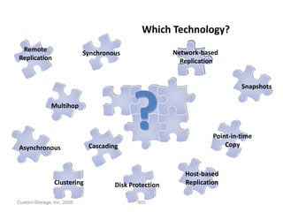 Which Technology?
 Remote                                                Network-based
                            Synchronous
Replication                                              Replication


                                                                            Snapshots




Asynchronous
               Multihop




                             Cascading
                                          ?                        Point-in-time
                                                                       Copy



                                                          Host-based
                Clustering           Disk Protection      Replication

Custom Storage, Inc. 2008                   905
 