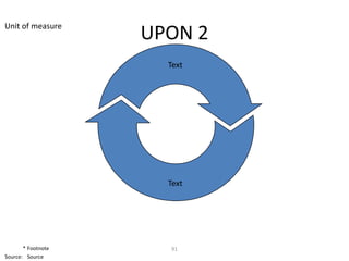 Unit of measure
                    UPON 2
                      Text




                      Text




       * Footnote     91
Source: Source
 