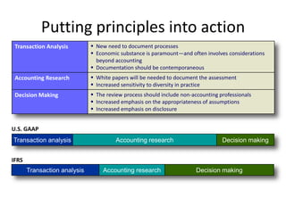 Putting principles into action
 Transaction Analysis          New need to document processes
                               Economic substance is paramount—and often involves considerations
                                beyond accounting
                               Documentation should be contemporaneous
 Accounting Research           White papers will be needed to document the assessment
                               Increased sensitivity to diversity in practice
 Decision Making               The review process should include non-accounting professionals
                               Increased emphasis on the appropriateness of assumptions
                               Increased emphasis on disclosure


U.S. GAAP
Transaction analysis                    Accounting research                       Decision making


IFRS
       Transaction analysis       Accounting research                   Decision making
 