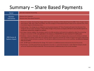 Summary – Share Based Payments
   Owner         John Doe: Corporate Accounting


  Business       Business Unit: Corporate
 Unit & Area     Business Area: Share Based Payments

                   There are a number of accounting changes which impact the calculation of Share Based Payments (SBP). These changes impact
                   Stock Options, SARs, RSUs, PRSUs and PPRSUs. All of the changes for Share Based Payment impact at the corporate level, there
                   is not direct impact on the Business Units.
                 • Grade Vesting : This change has no implication on the process however [3rd Party Provider] will need to be informed of the
                   change for the Fair Value calculations. (There will be change in the process as company will have to now calculate expense on
                   accelerated method then straightl-ine method.)
                 • Fair Value / Intrinsic Liability: The templates used for the SAR calculations will need to be updated to reflect the accounting
                   change on conversion to IFRS. (not applicable to US company as USGAAP/IFRS has same treatment for liability plan)
                 • Forfeiture – Actual vs. Estimated : For Stock Options and SARs currently the Company does not accrue for forfeiture estimate
IFRS Process &     and recognized as vested. Under IFRS, the Company will be required to estimate the number of equity instruments expected to
Systems Impact     vest and then revised estimate as required. This will add an additional process to the current workflow. (no difference between
                   IFRS and US GAAP)
                 • DTA : All SBP types are affected by this change. This results in an additional process and journal entry for the accrual.
                 • Payroll Taxes : Currently payroll taxes are expensed as incurred, i.e. at the time of exercise. Under IFRS the Company should
                   accrue for Payroll tax during the award life. The accrual process is additional step to the current workflow.




                                                                                                                                                     912
 