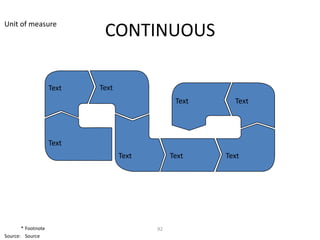 Unit of measure
                            CONTINUOUS

                    Text   Text
                                               Text     Text




                    Text
                                  Text        Text    Text




       * Footnote                        92
Source: Source
 