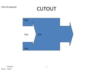 Unit of measure
                           CUTOUT
                    Text




                    Text   Text




                    Text




       * Footnote                 93
Source: Source
 