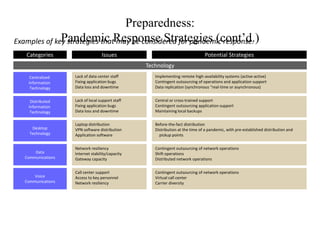 Preparedness:
Examples of key strategies thatResponse Strategies (cont’d.)
              Pandemic may be considered for pandemic response.
   Categories                     Issues                                       Potential Strategies
                                                 Technology
   Centralized     Lack of data center staff        Implementing remote high-availability systems (active-active)
   Information     Fixing application bugs          Contingent outsourcing of operations and application support
    Technology     Data loss and downtime           Data replication (synchronous “real-time or asynchronous)


    Distributed    Lack of local support staff      Central or cross-trained support
   Information     Fixing application bugs          Contingent outsourcing application support
    Technology     Data loss and downtime           Maintaining local backups


                   Laptop distribution              Before-the-fact distribution
     Desktop       VPN software distribution        Distribution at the time of a pandemic, with pre-established distribution and
    Technology     Application software               pickup points


                   Network resiliency               Contingent outsourcing of network operations
      Data         Internet stability/capacity      Shift operations
  Communications   Gateway capacity                 Distributed network operations


                   Call center support              Contingent outsourcing of network operations
      Voice        Access to key personnel          Virtual call center
  Communications   Network resiliency               Carrier diversity
 